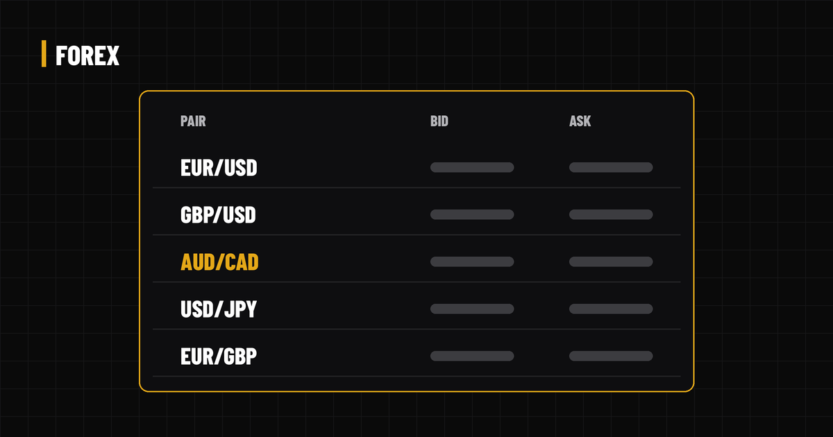 Currency-pair quote board listing pairs such as EUR/USD and AUD/CAD with bid and ask columns left blank